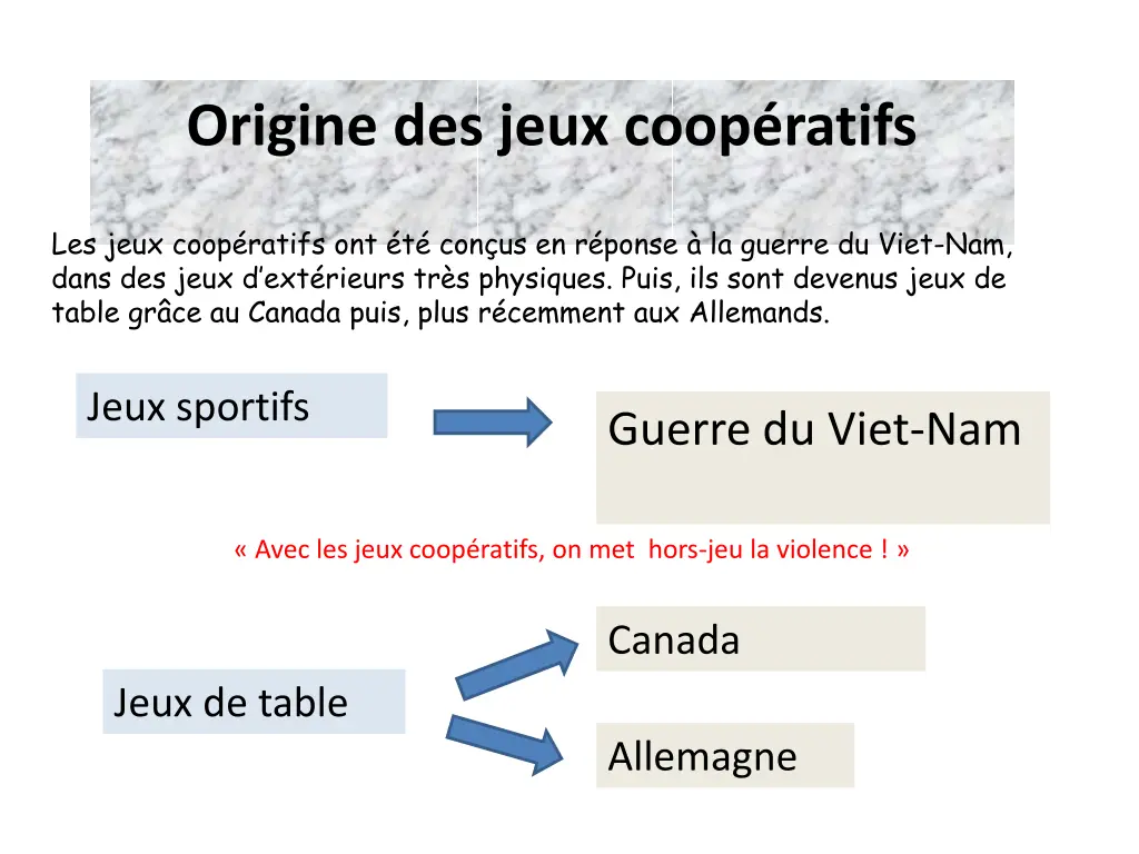 origine des jeux coop ratifs