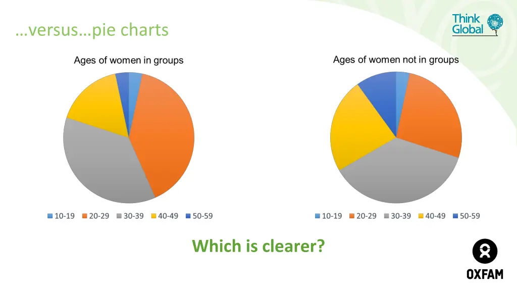 versus pie charts