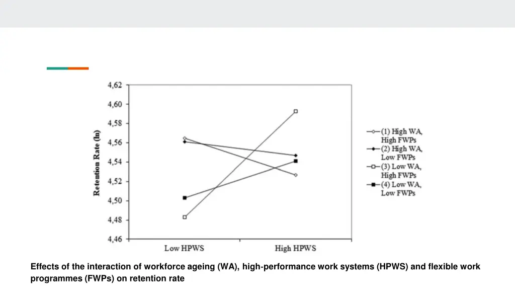 effects of the interaction of workforce ageing 1