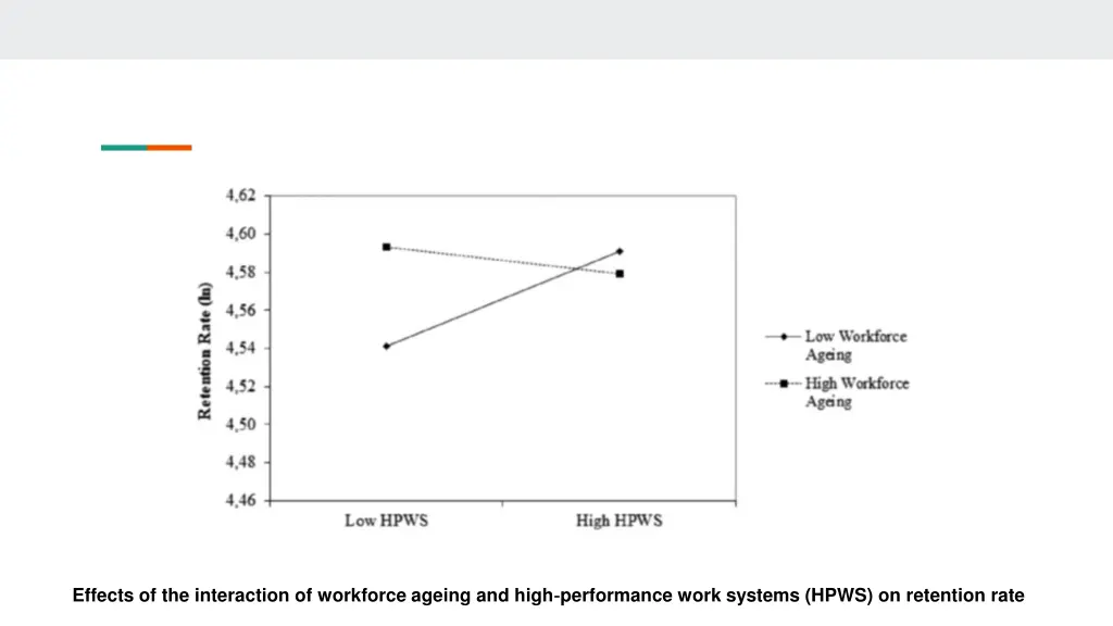 effects of the interaction of workforce ageing