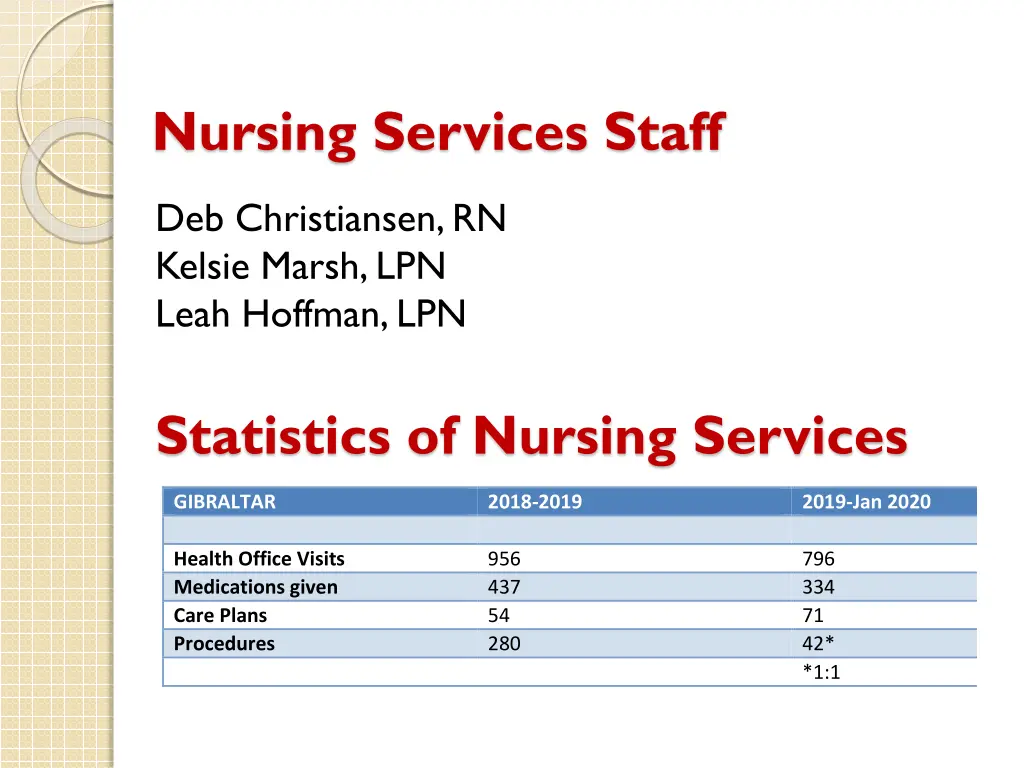nursing services staff