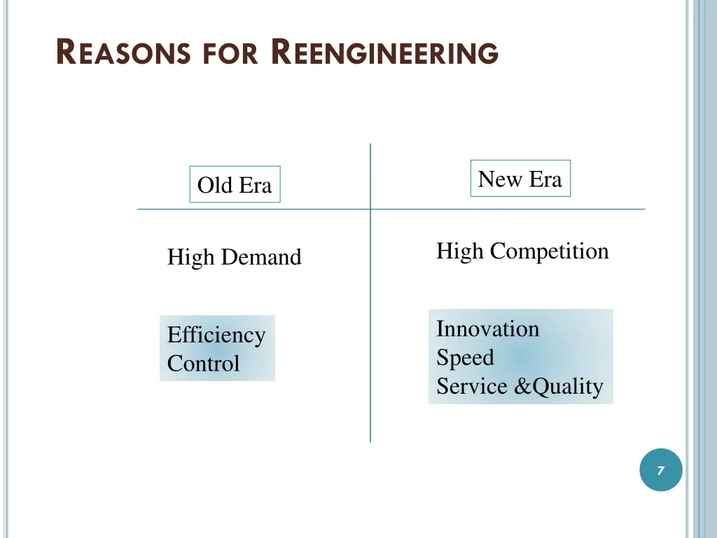 r easons for r eengineering