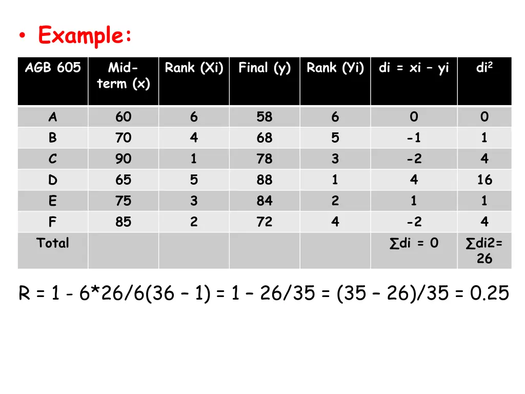 example