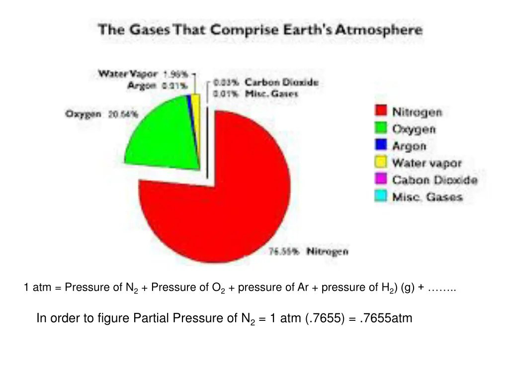 1 atm pressure of n 2 pressure of o 2 pressure