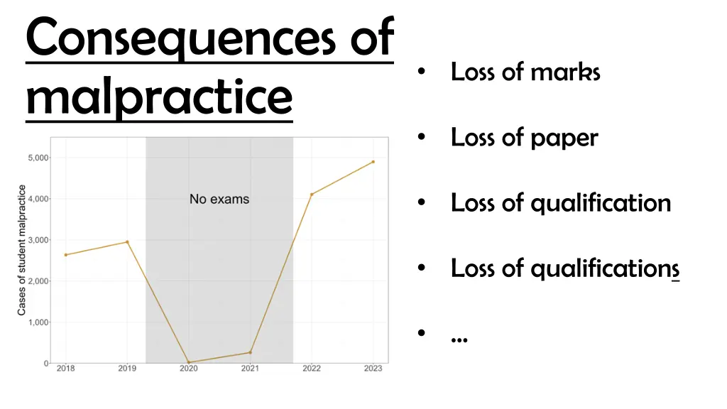 consequences of malpractice