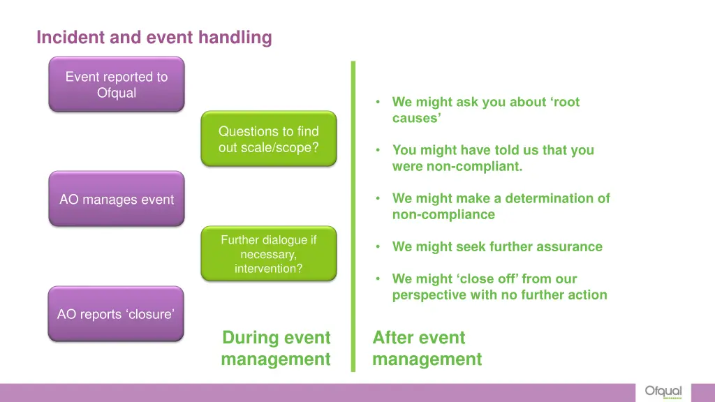 incident and event handling