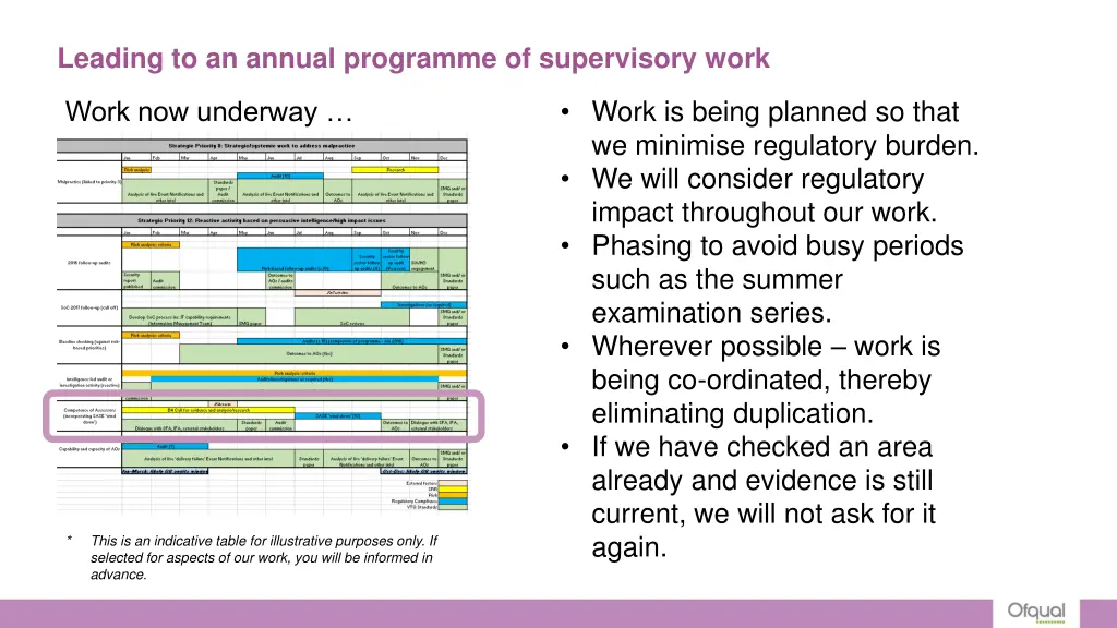 leading to an annual programme of supervisory work
