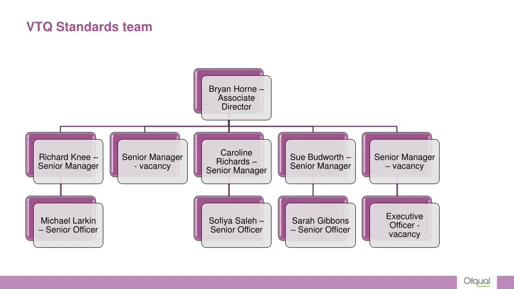 vtq standards team