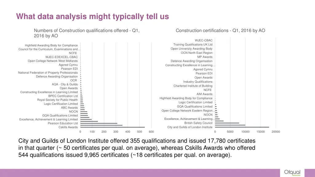 what data analysis might typically tell us