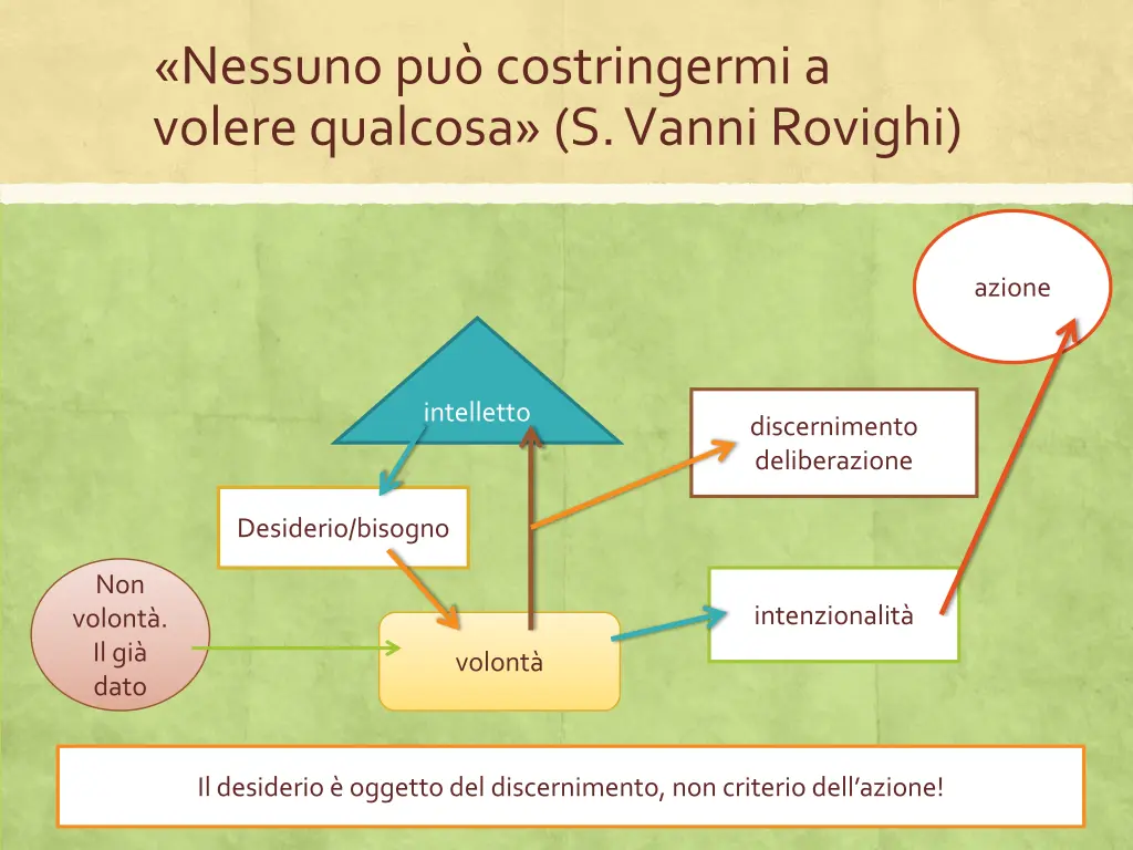 nessuno pu costringermi a volere qualcosa s vanni