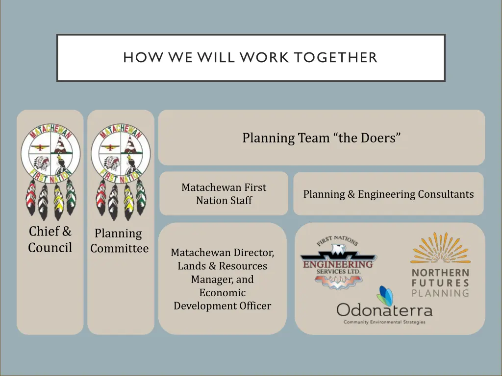 how we will work together