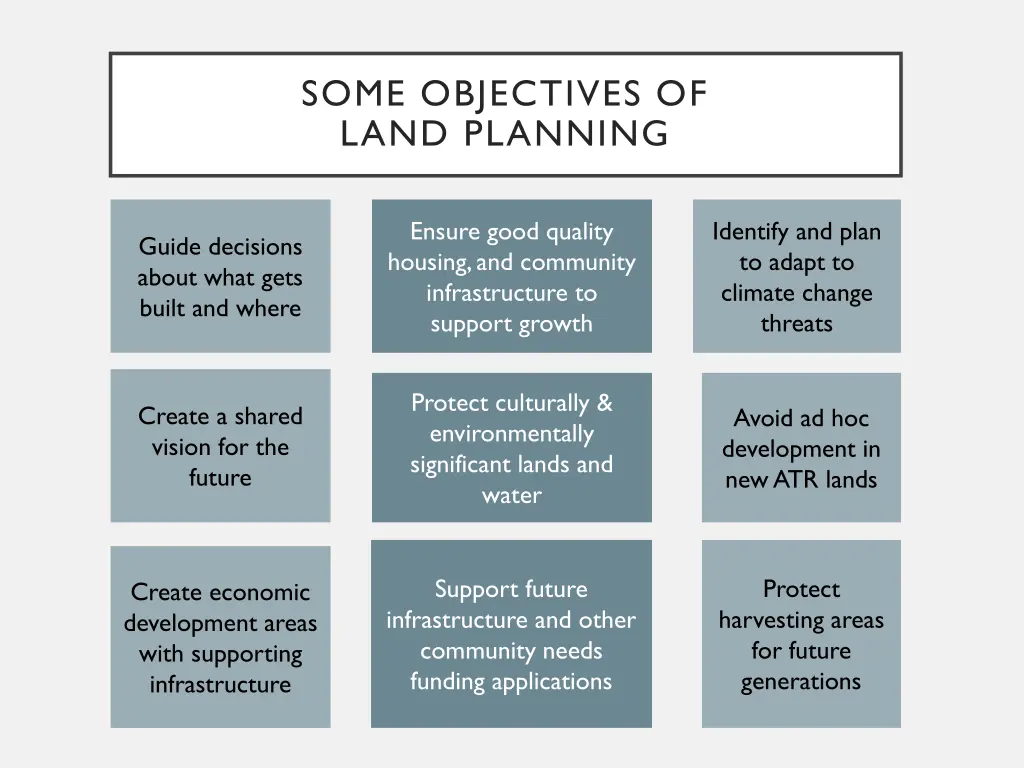 some objectives of land planning