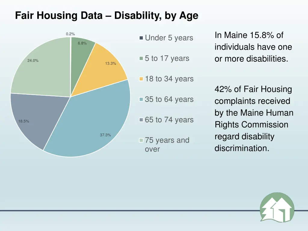 fair housing data disability by age