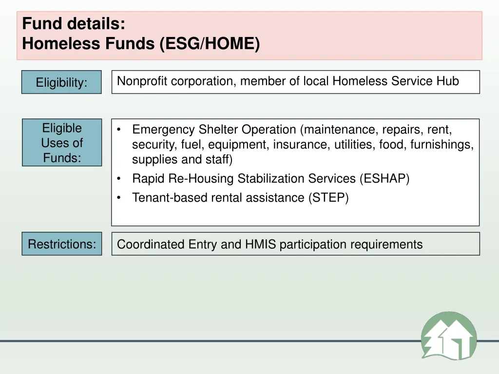 fund details homeless funds esg home