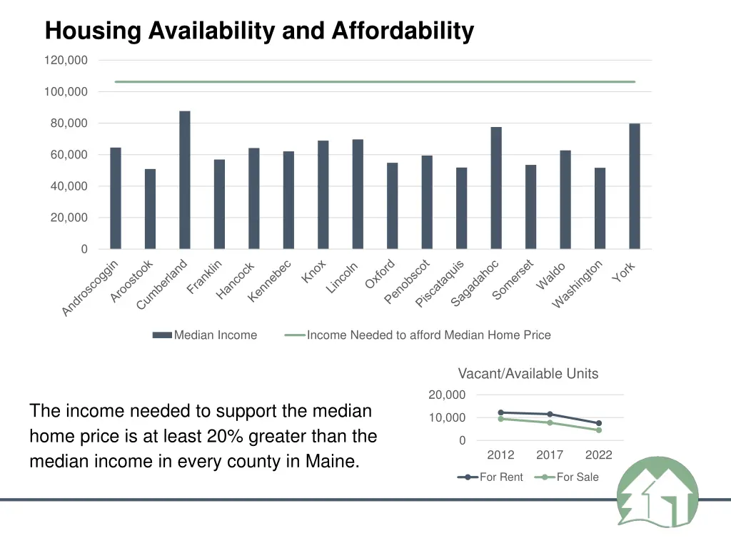 housing availability and affordability