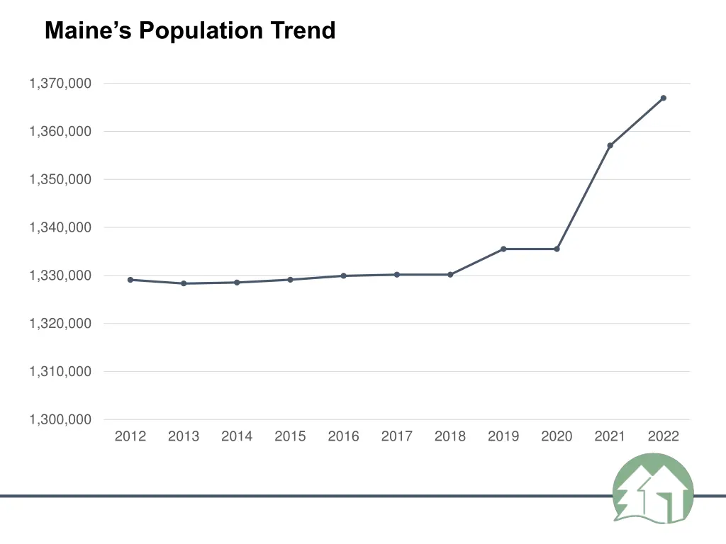 maine s population trend