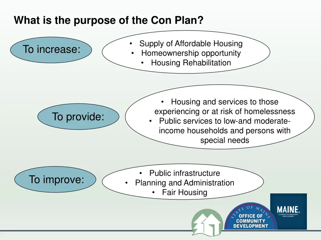 what is the purpose of the con plan