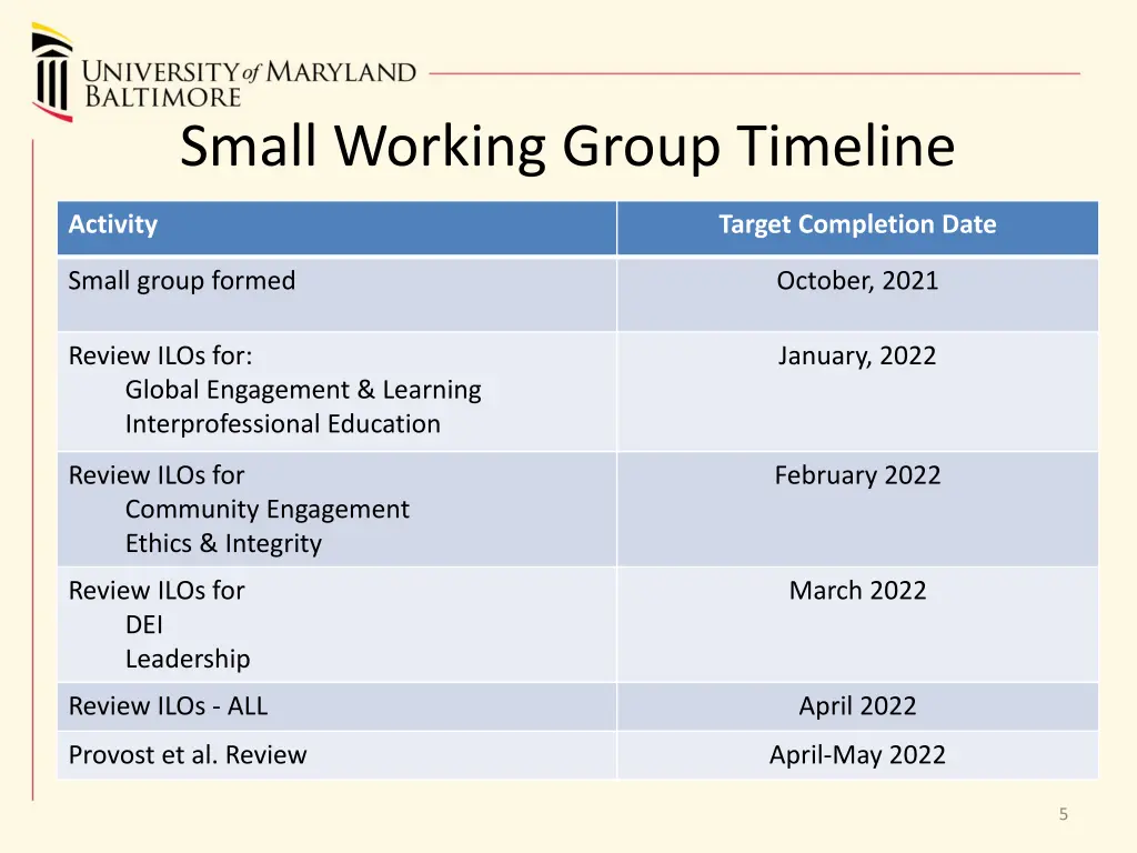 small working group timeline