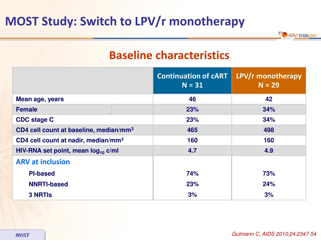 most study switch to lpv r monotherapy 1