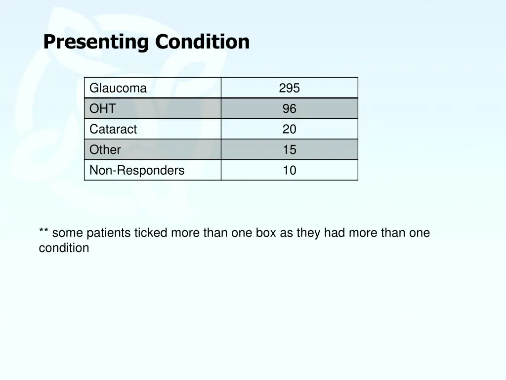 presenting condition