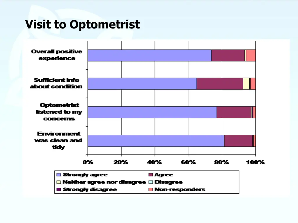 visit to optometrist 1