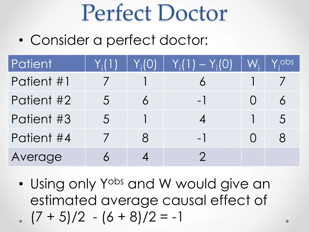 perfect doctor consider a perfect doctor