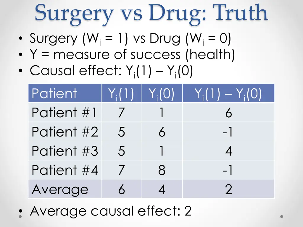 surgery vs drug truth surgery w i 1 vs drug