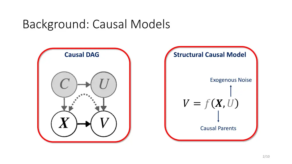 background causal models