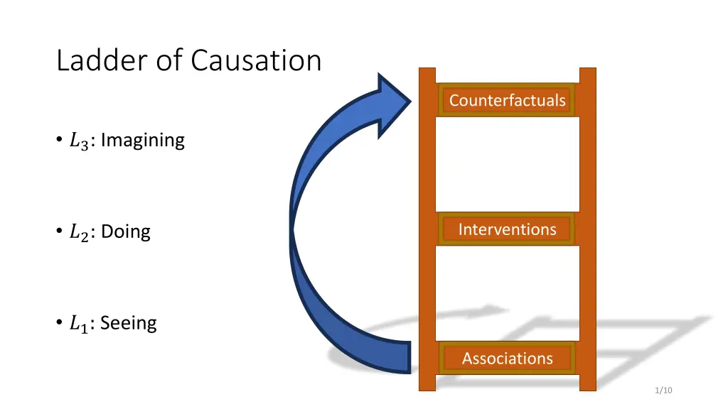 ladder of causation