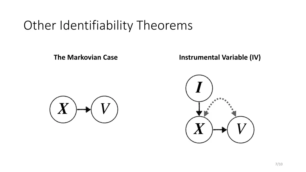 other identifiability theorems