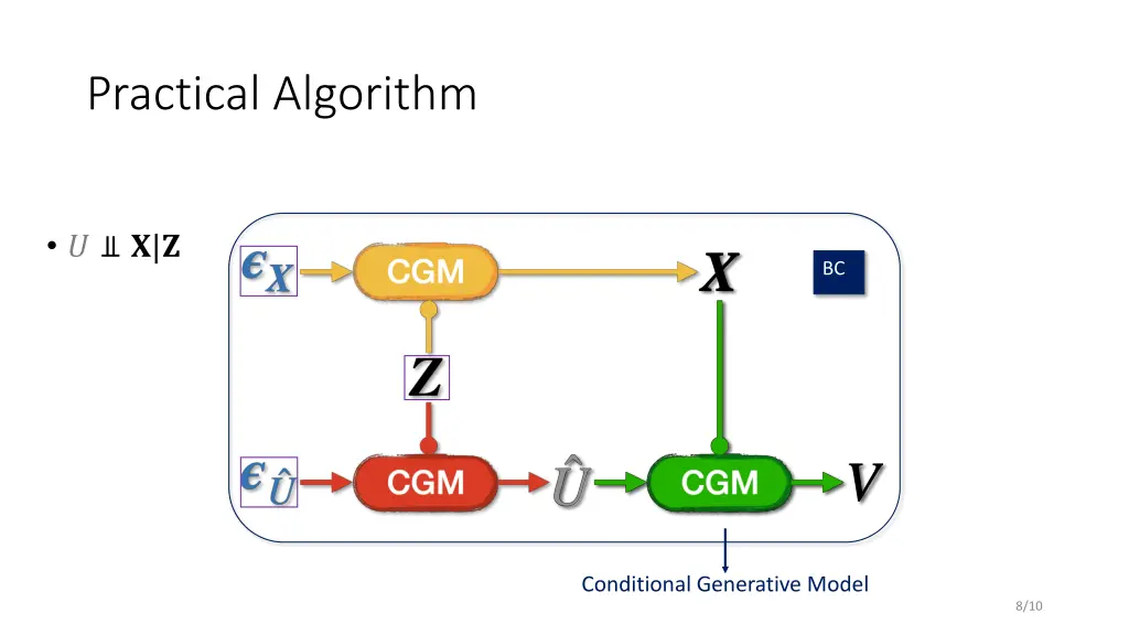 practical algorithm