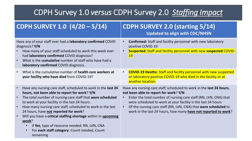 cdph survey 1 0 cdph survey 1 0 versus 2