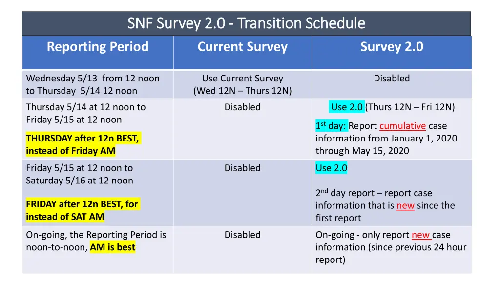snf survey 2 0 snf survey 2 0 transition schedule
