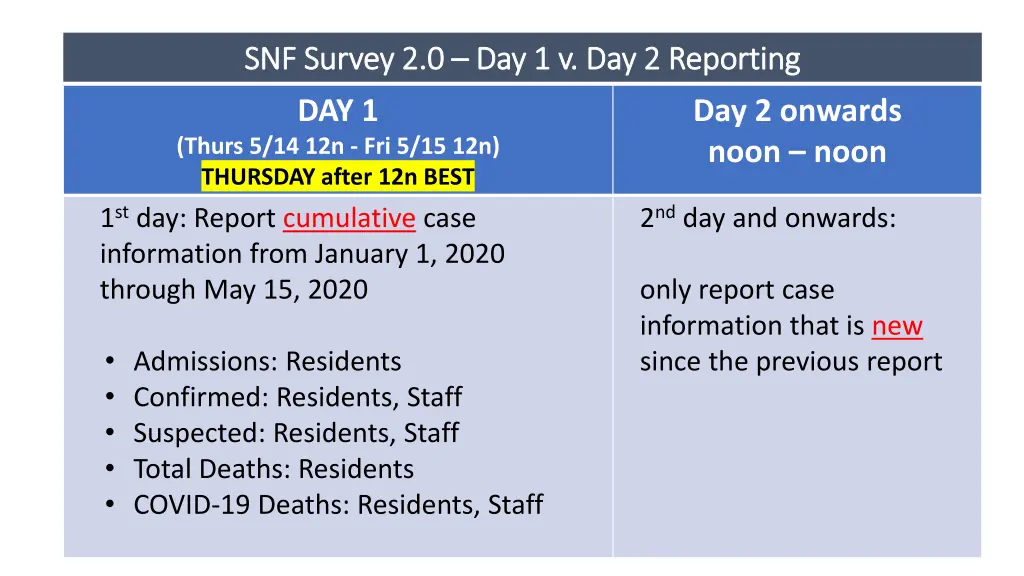 snf survey 2 0 snf survey
