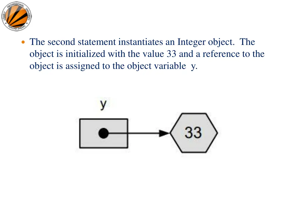 the second statement instantiates an integer