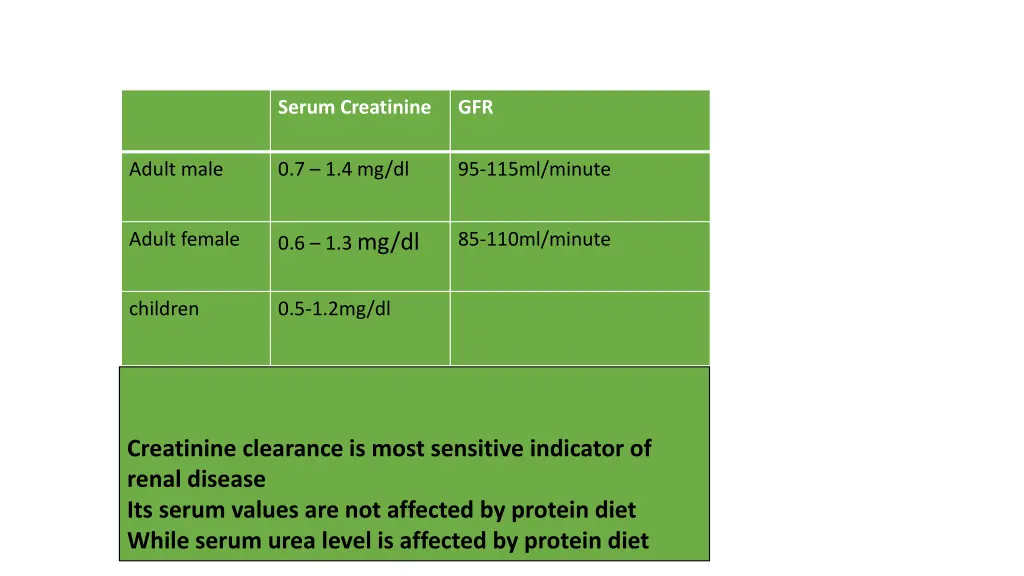 serum creatinine