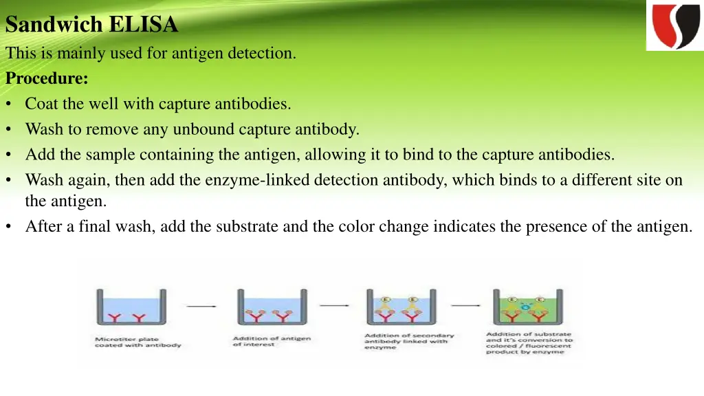 sandwich elisa this is mainly used for antigen