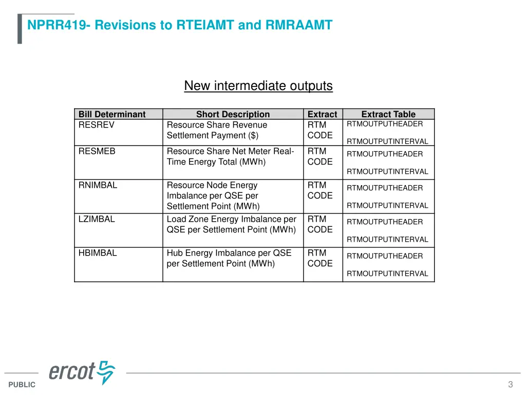 nprr419 revisions to rteiamt and rmraamt 1