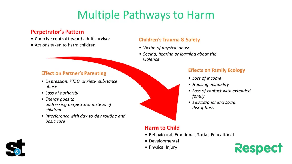multiple pathways to harm