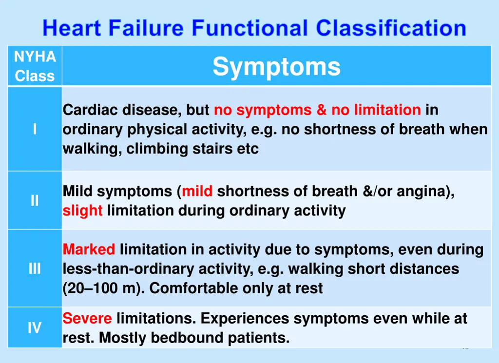 heart failure functional classification