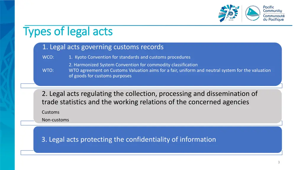 types of legal acts types of legal acts