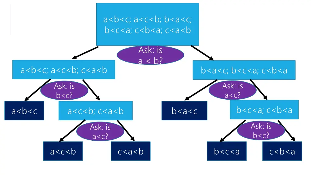 a b c a c b b a c b c a c b a c a b