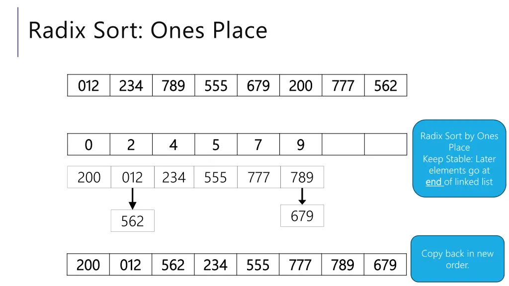 radix sort ones place