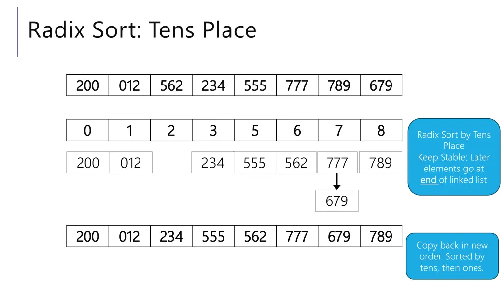 radix sort tens place