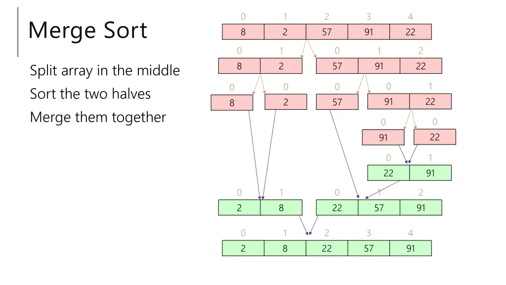 slide17