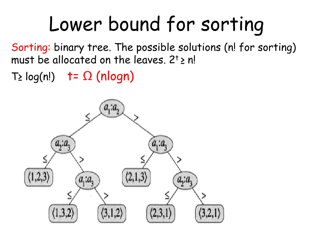 lower bound for sorting sorting binary tree