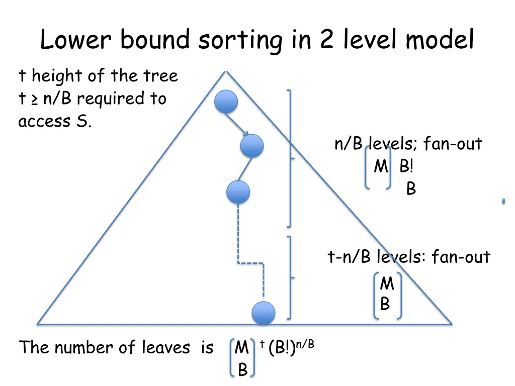 lower bound sorting in 2 level model t height