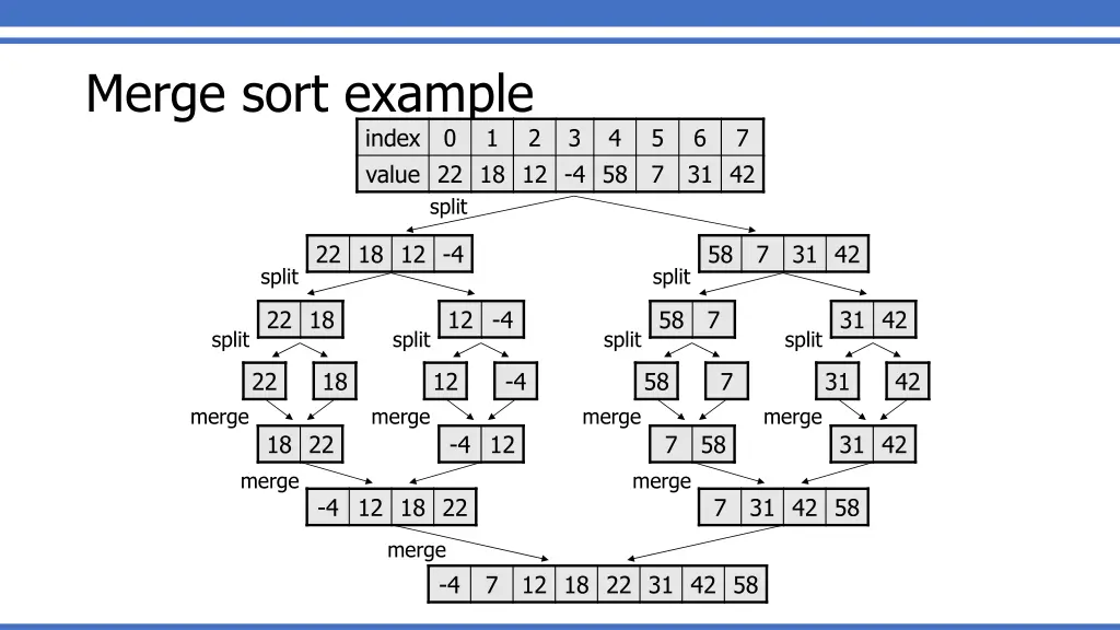 merge sort example