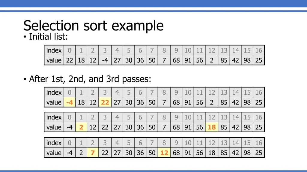 selection sort example initial list