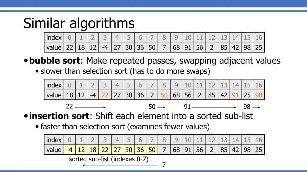 similar algorithms index 0 value 22 18 12 4
